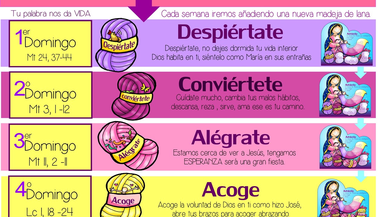 Preparándonos para la 