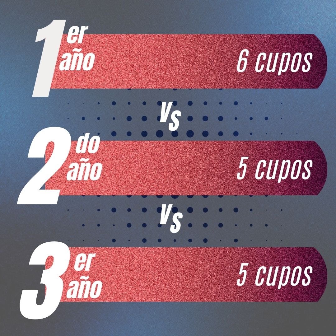 «Torneo FIFA24 Educ. Media General» ¡Próximamente!...